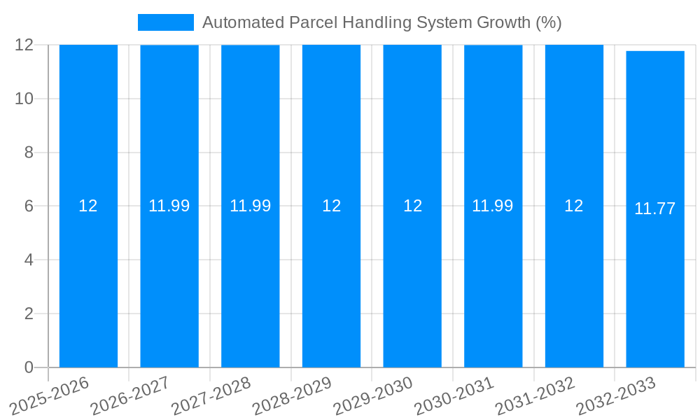 Automated Parcel Handling System Growth