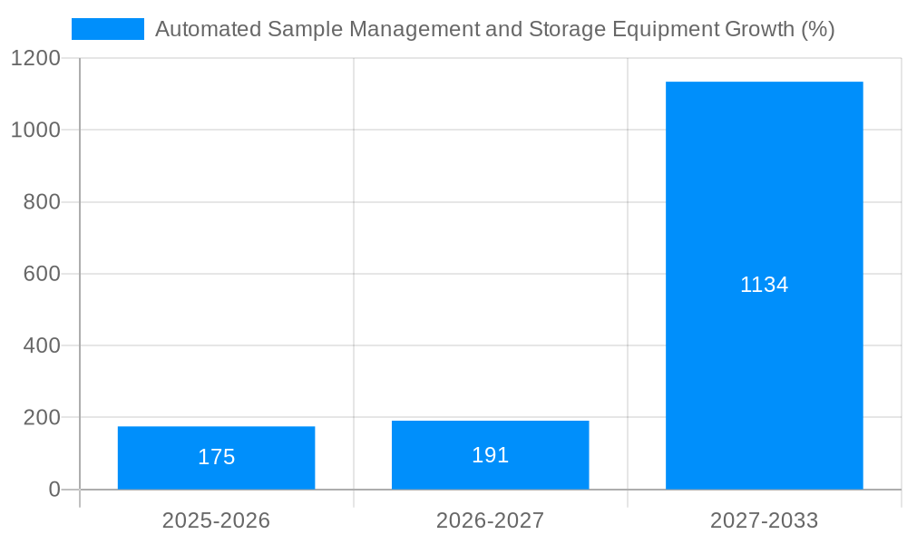 Automated Sample Management and Storage Equipment Growth