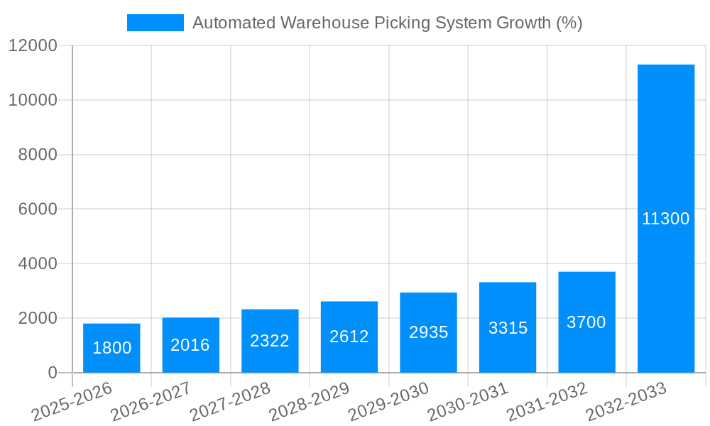 Automated Warehouse Picking System Growth