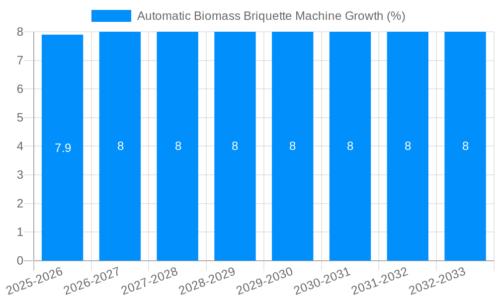 Automatic Biomass Briquette Machine Growth