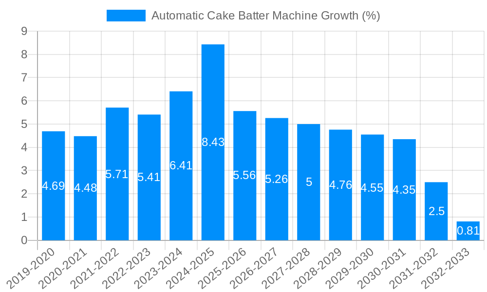 Automatic Cake Batter Machine Growth
