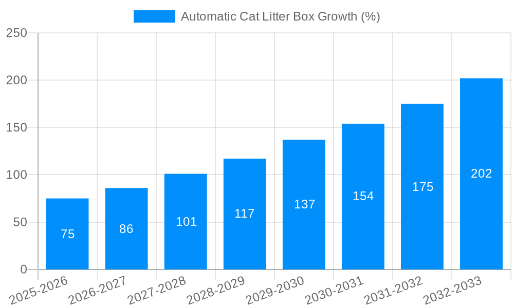 Automatic Cat Litter Box Growth