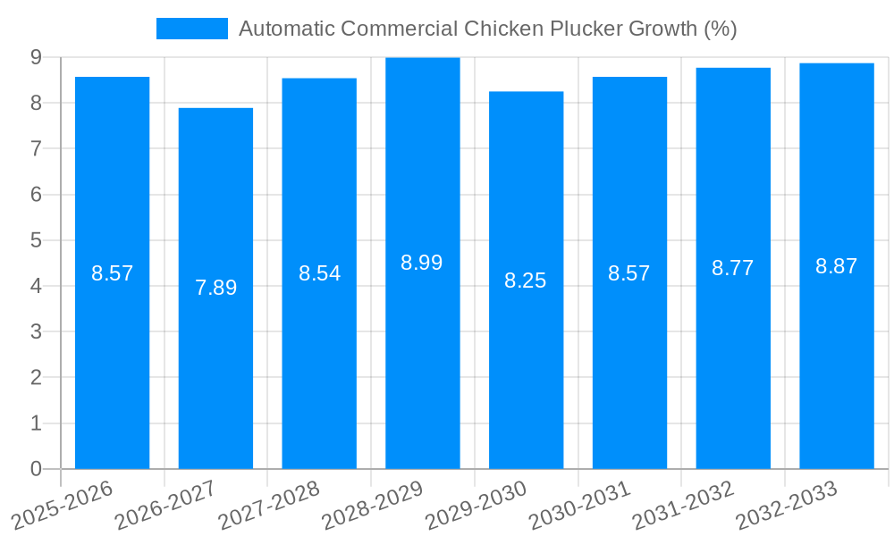 Automatic Commercial Chicken Plucker Growth