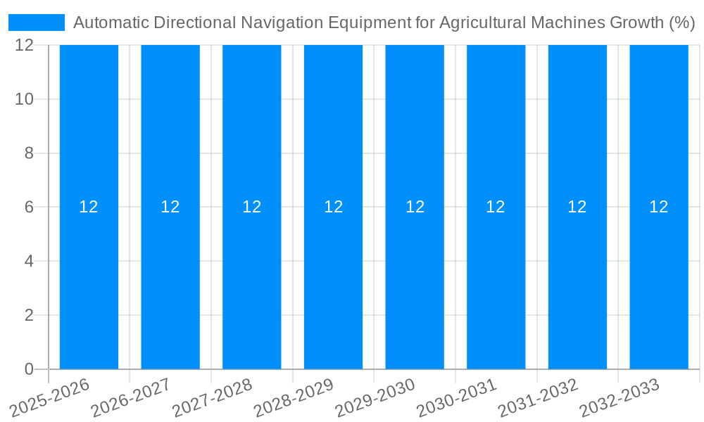 Automatic Directional Navigation Equipment for Agricultural Machines Growth