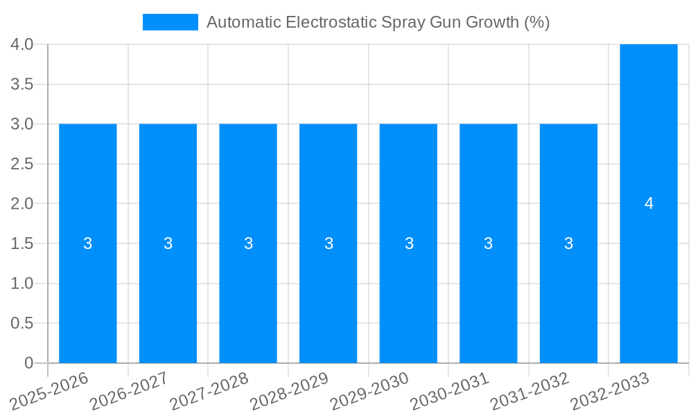 Automatic Electrostatic Spray Gun Growth