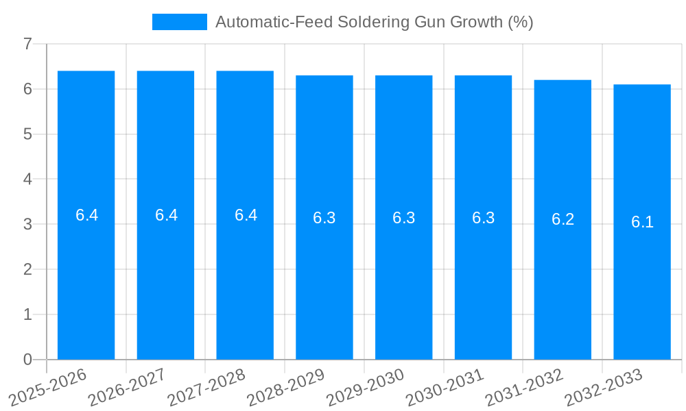 Automatic-Feed Soldering Gun Growth