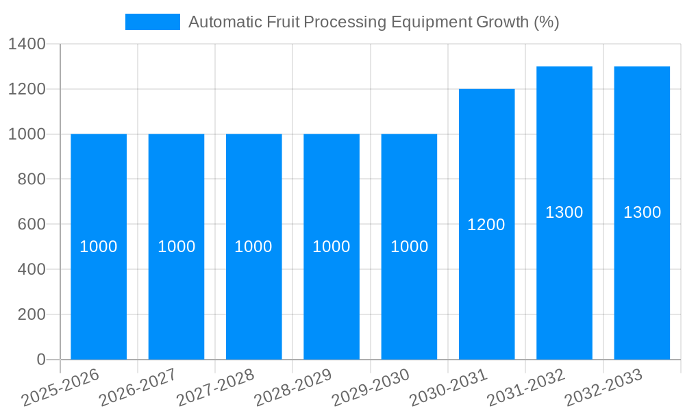 Automatic Fruit Processing Equipment Growth