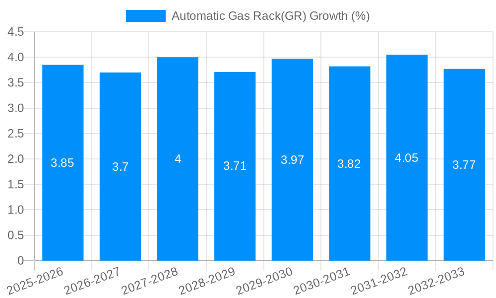 Automatic Gas Rack(GR) Growth