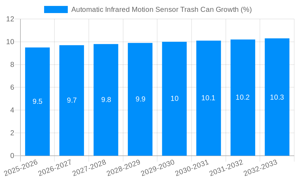 Automatic Infrared Motion Sensor Trash Can Growth
