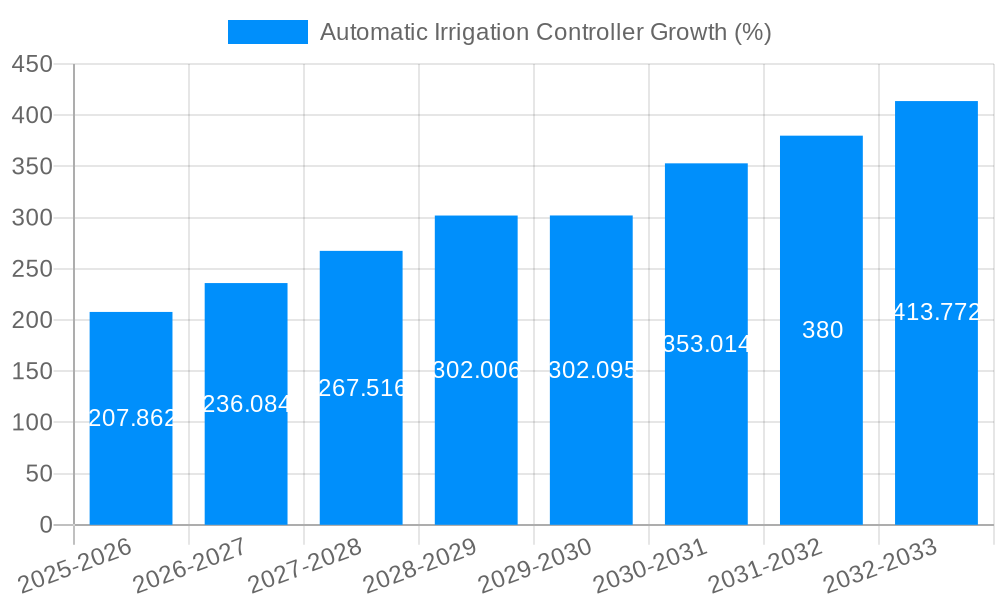 Automatic Irrigation Controller Growth