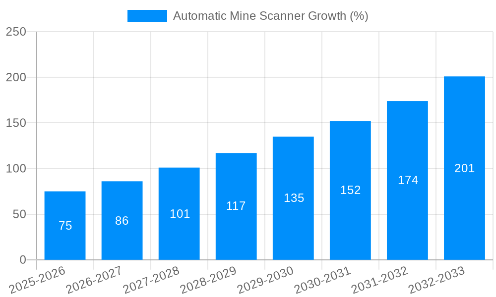 Automatic Mine Scanner Growth