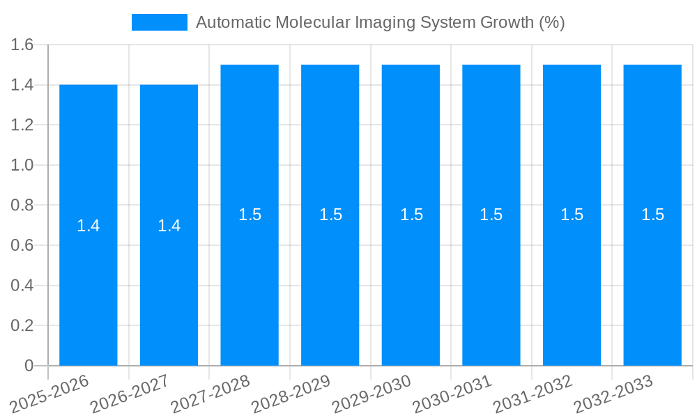 Automatic Molecular Imaging System Growth
