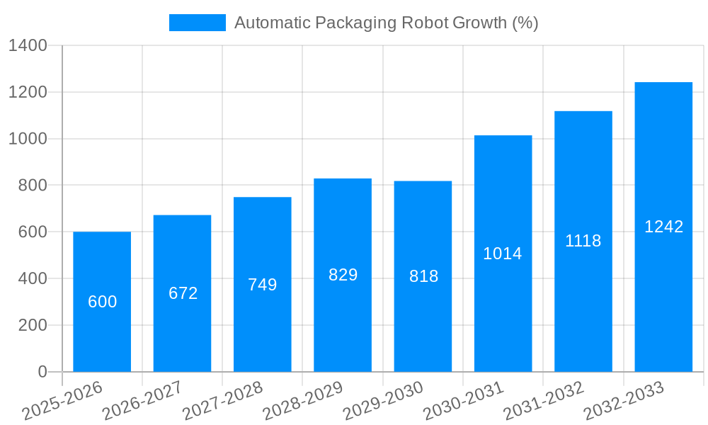Automatic Packaging Robot Growth