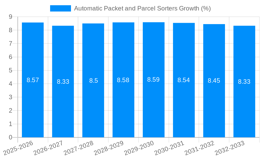 Automatic Packet and Parcel Sorters Growth