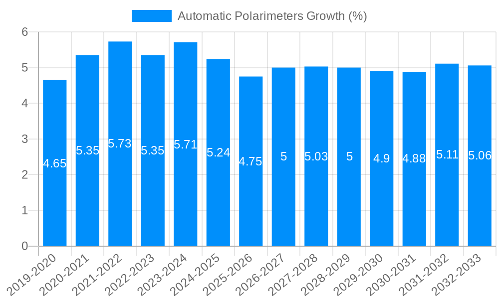 Automatic Polarimeters Growth