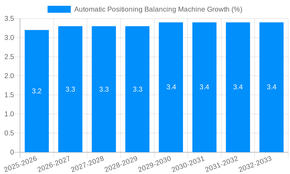 Automatic Positioning Balancing Machine Growth