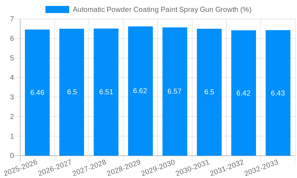 Automatic Powder Coating Paint Spray Gun Growth