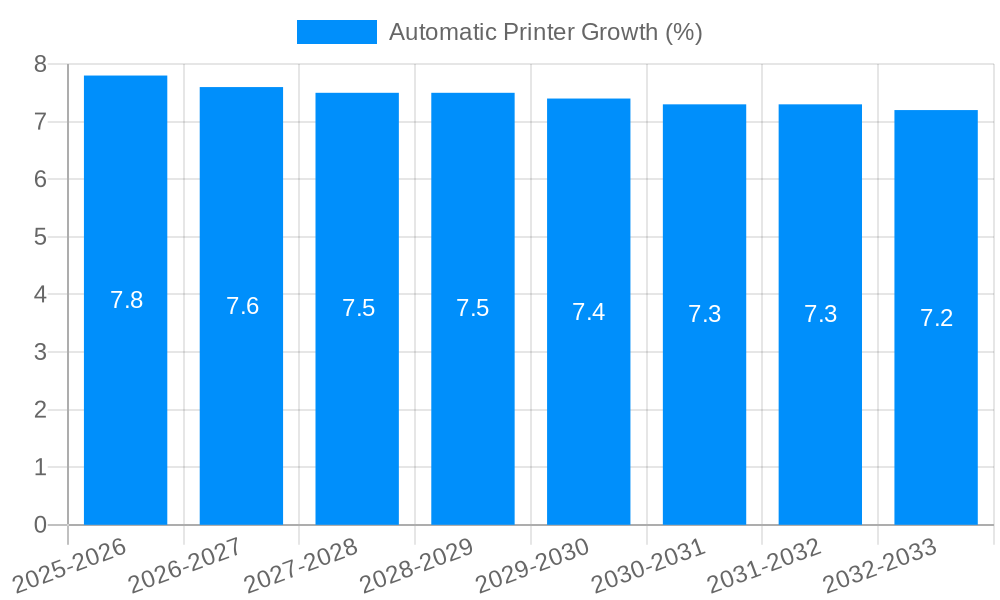 Automatic Printer Growth