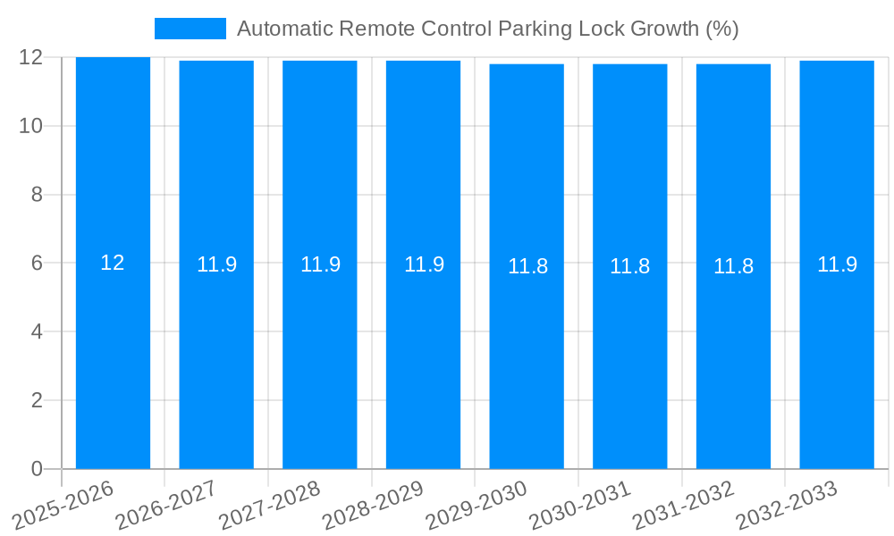 Automatic Remote Control Parking Lock Growth