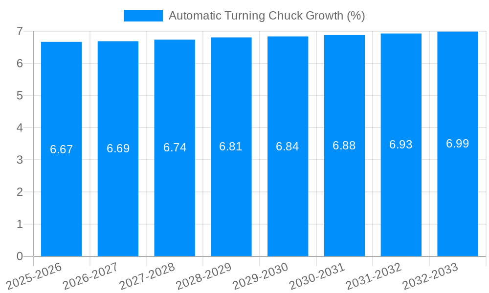 Automatic Turning Chuck Growth