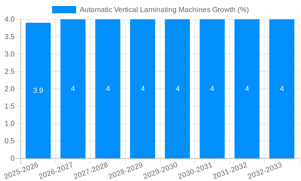 Automatic Vertical Laminating Machines Growth