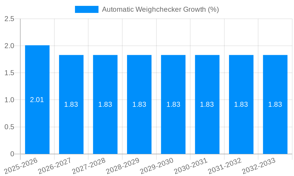 Automatic Weighchecker Growth