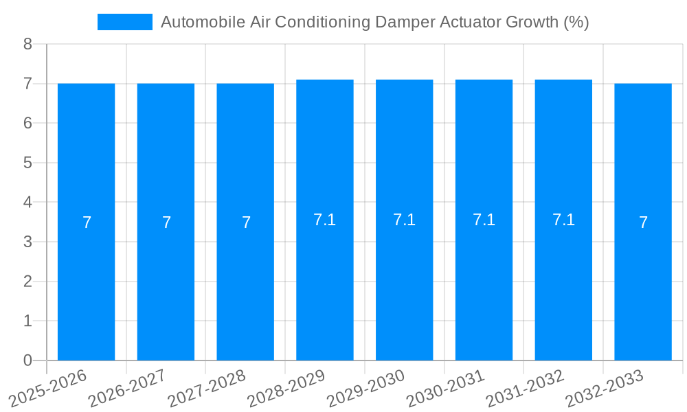 Automobile Air Conditioning Damper Actuator Growth