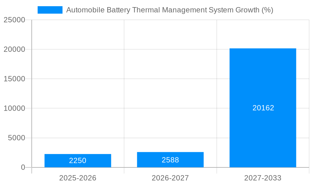 Automobile Battery Thermal Management System Growth