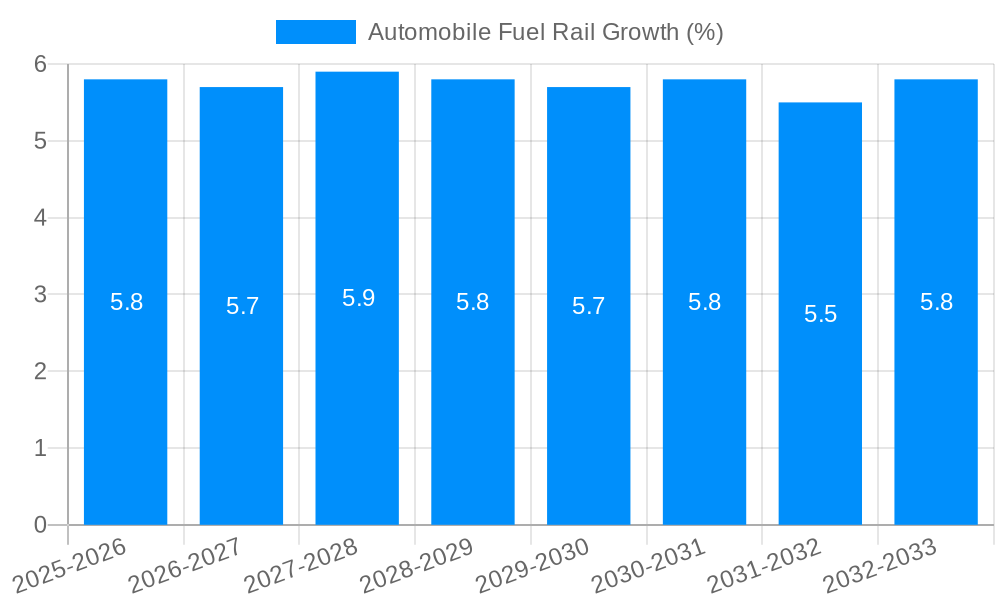 Automobile Fuel Rail Growth