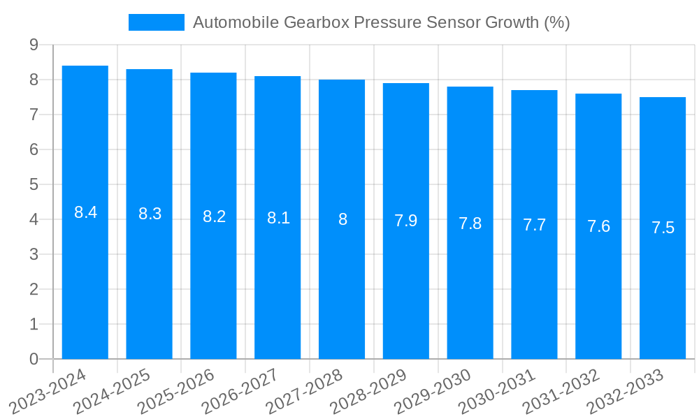 Automobile Gearbox Pressure Sensor Growth