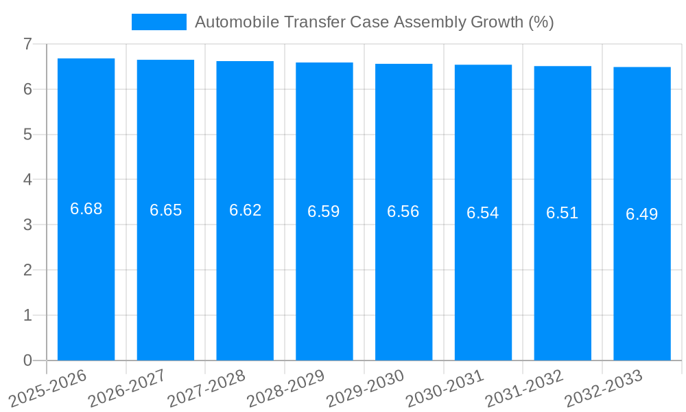 Automobile Transfer Case Assembly Growth