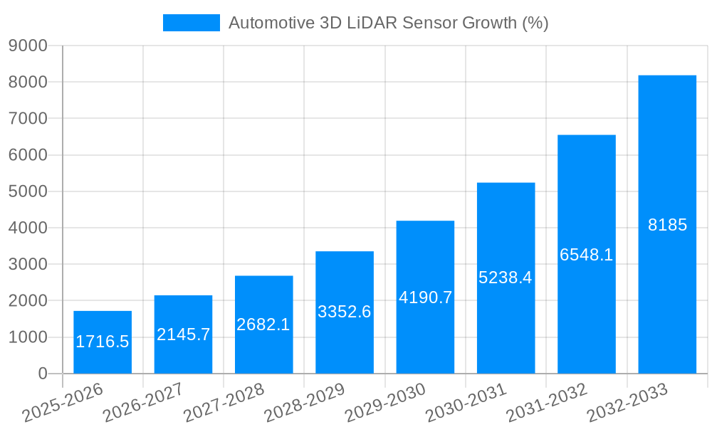 Automotive 3D LiDAR Sensor Growth