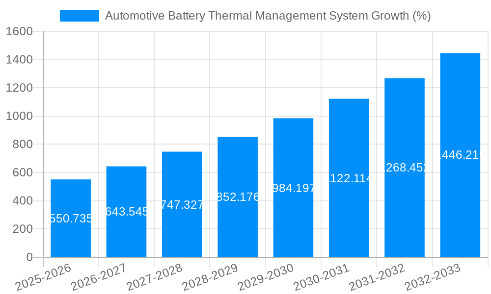 Automotive Battery Thermal Management System Growth