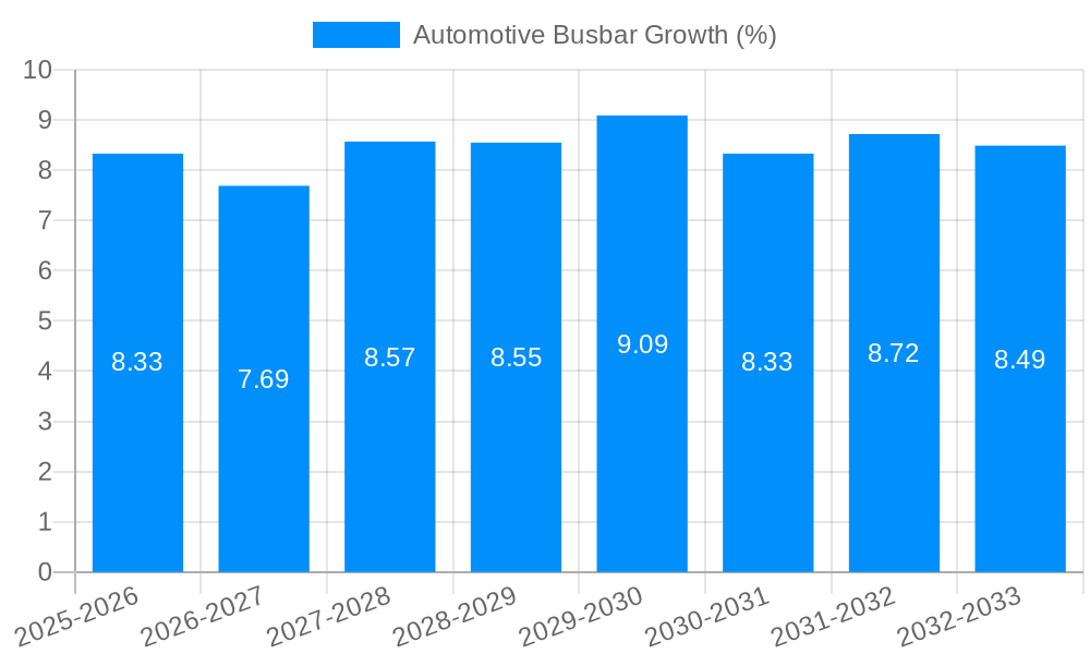 Automotive Busbar Growth