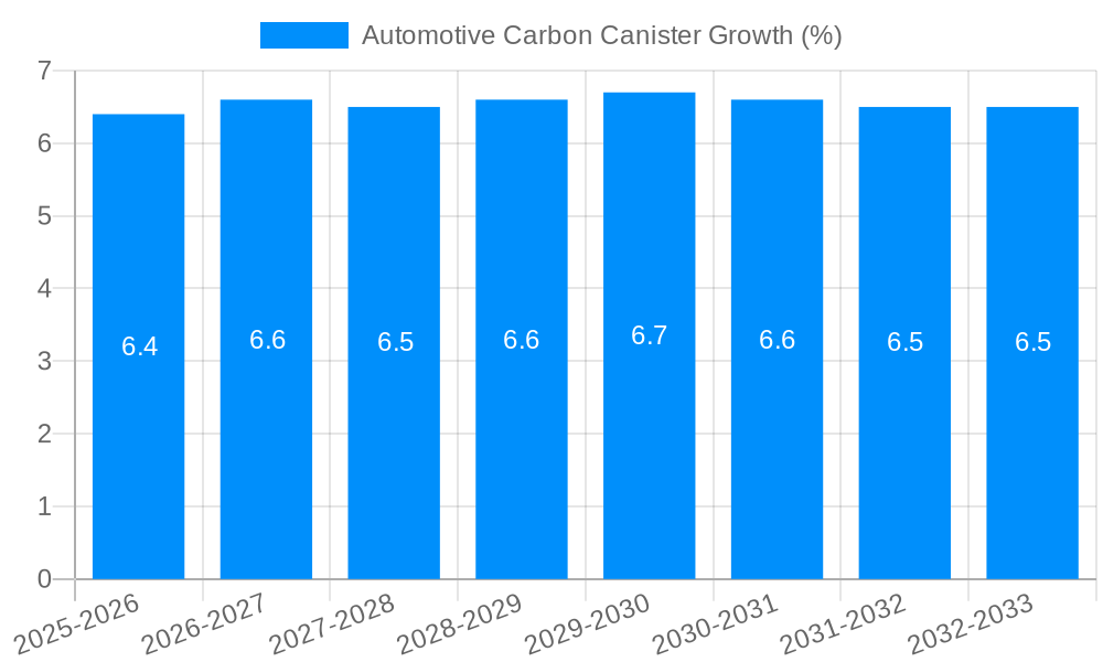 Automotive Carbon Canister Growth