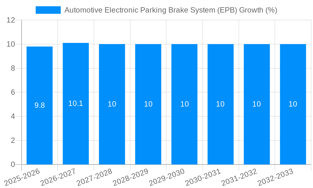 Automotive Electronic Parking Brake System (EPB) Growth