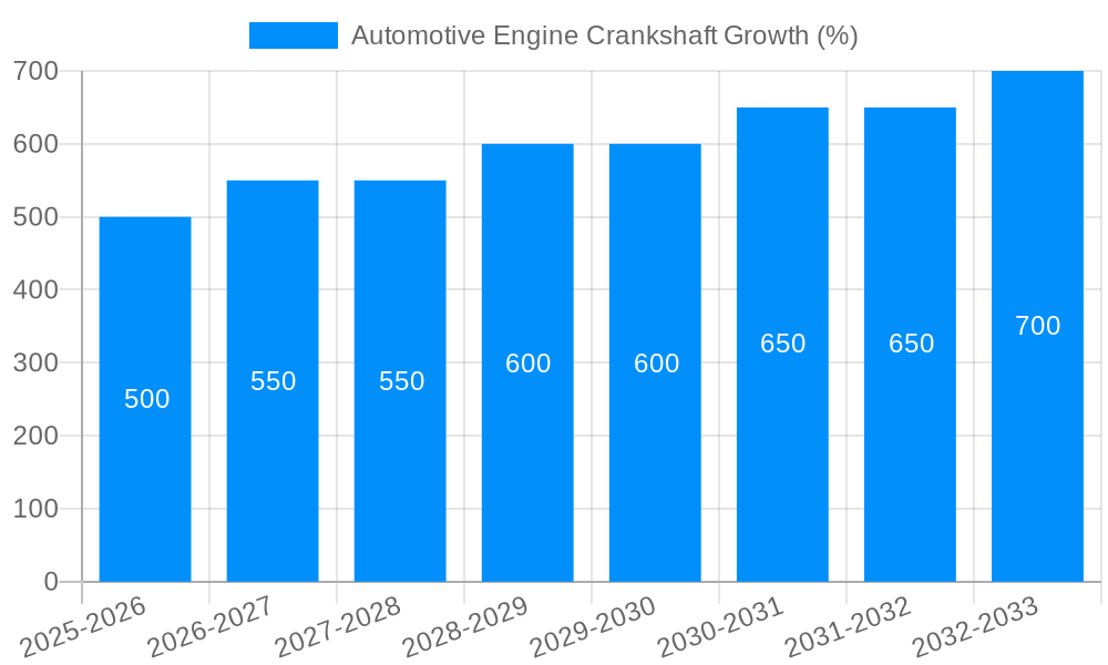 Automotive Engine Crankshaft Growth