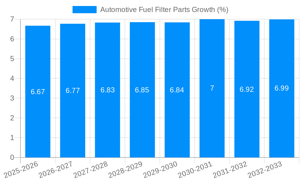 Automotive Fuel Filter Parts Growth