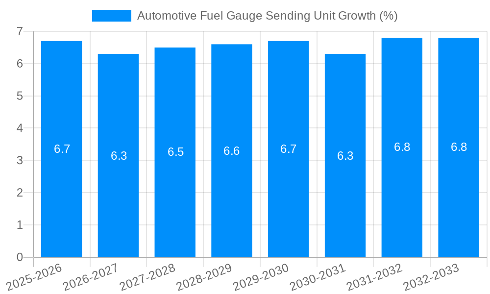 Automotive Fuel Gauge Sending Unit Growth