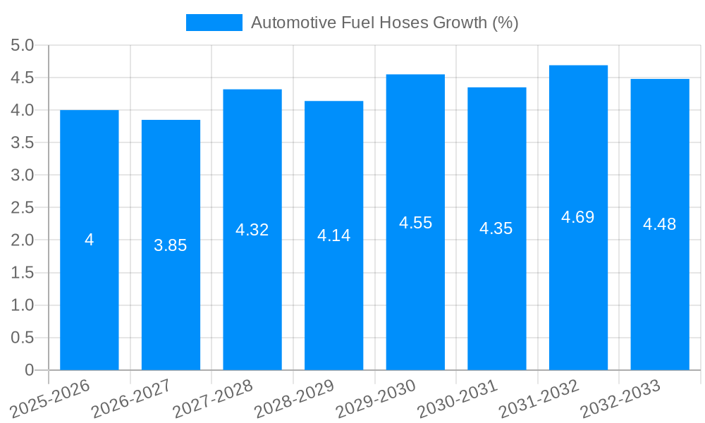 Automotive Fuel Hoses Growth