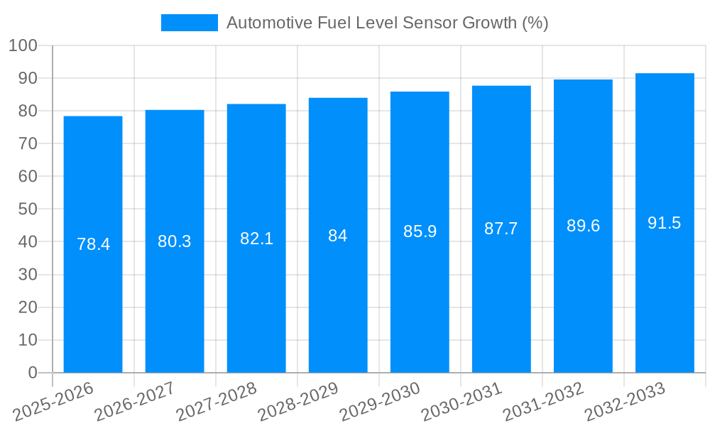 Automotive Fuel Level Sensor Growth