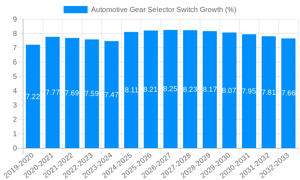 Automotive Gear Selector Switch Growth