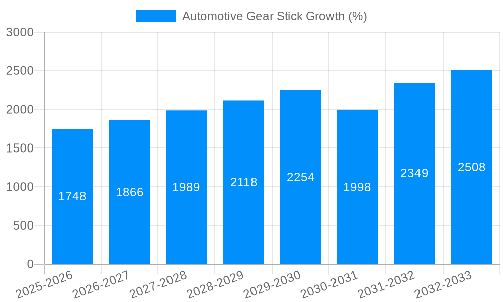 Automotive Gear Stick Growth
