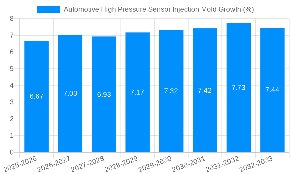Automotive High Pressure Sensor Injection Mold Growth