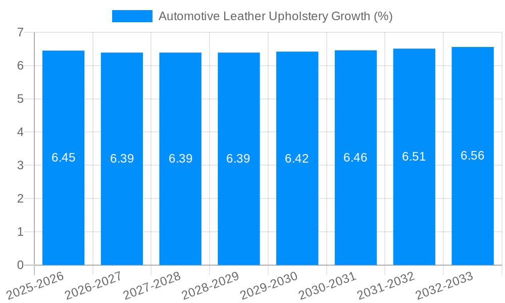 Automotive Leather Upholstery Growth