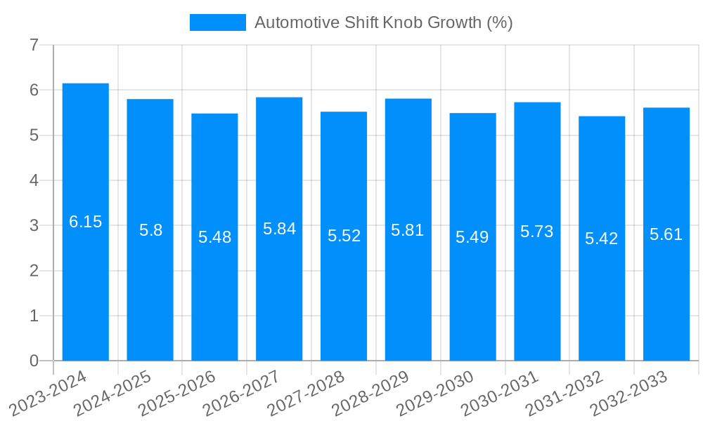 Automotive Shift Knob Growth