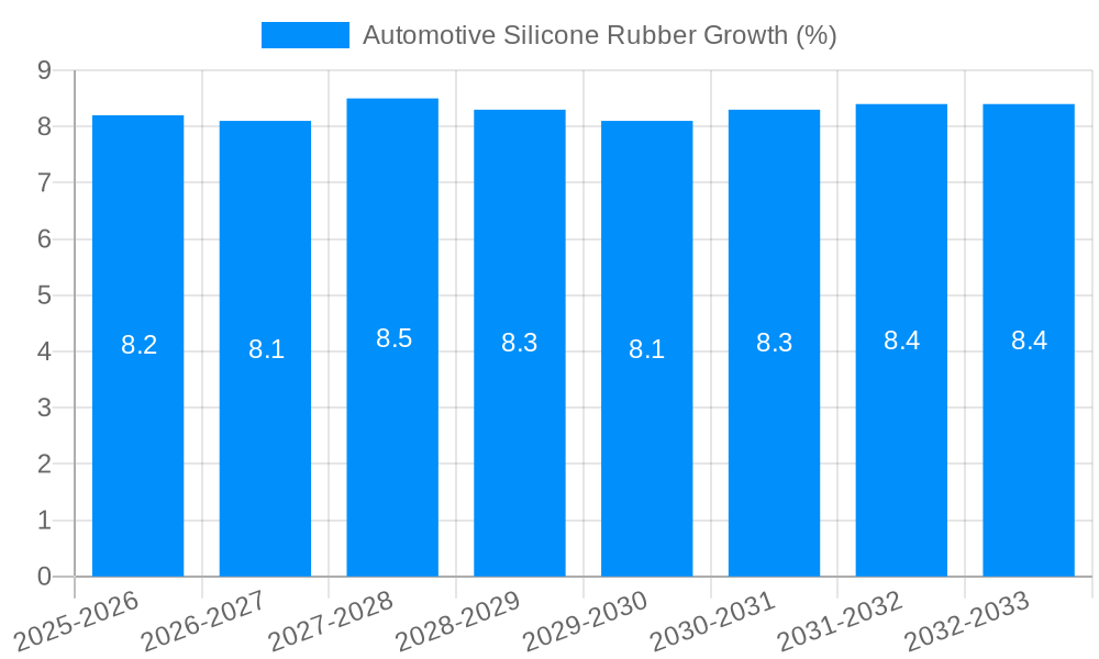 Automotive Silicone Rubber Growth