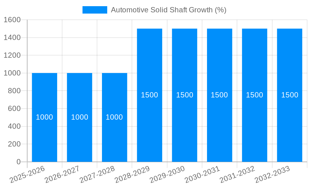 Automotive Solid Shaft Growth
