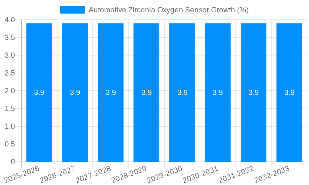 Automotive Zirconia Oxygen Sensor Growth