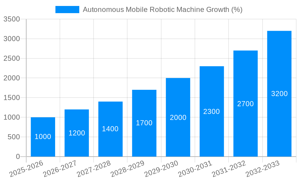 Autonomous Mobile Robotic Machine Growth